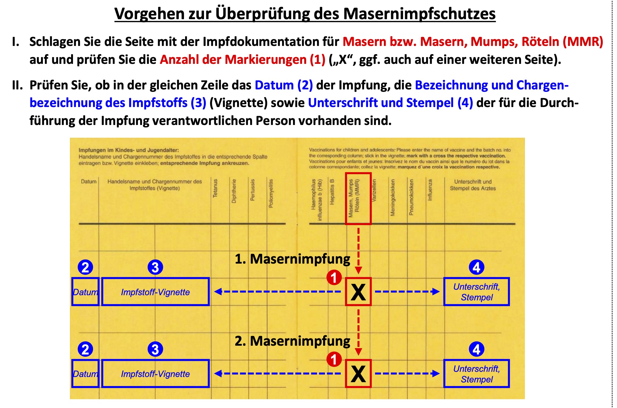 Quelle https://www.nali-impfen.de/fileadmin/bilder/Masernschutzgesetz/BY_MSG_Anleitung_Impfpassueberpruefung_20200131.pdf Quelle https://www.nali-impfen.de/fileadmin/bilder/Masernschutzgesetz/BY_MSG_Anleitung_Impfpassueberpruefung_20200131.pdf